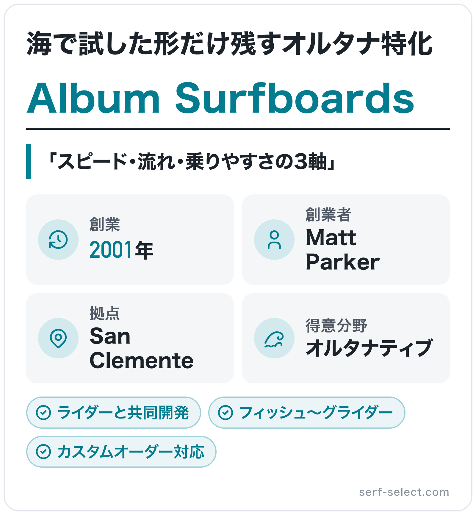 Album Surfboardsのブランド概要の図解: 創業=2001年、創業者=Matt Parker、拠点=San Clemente、得意分野=オルタナティブ