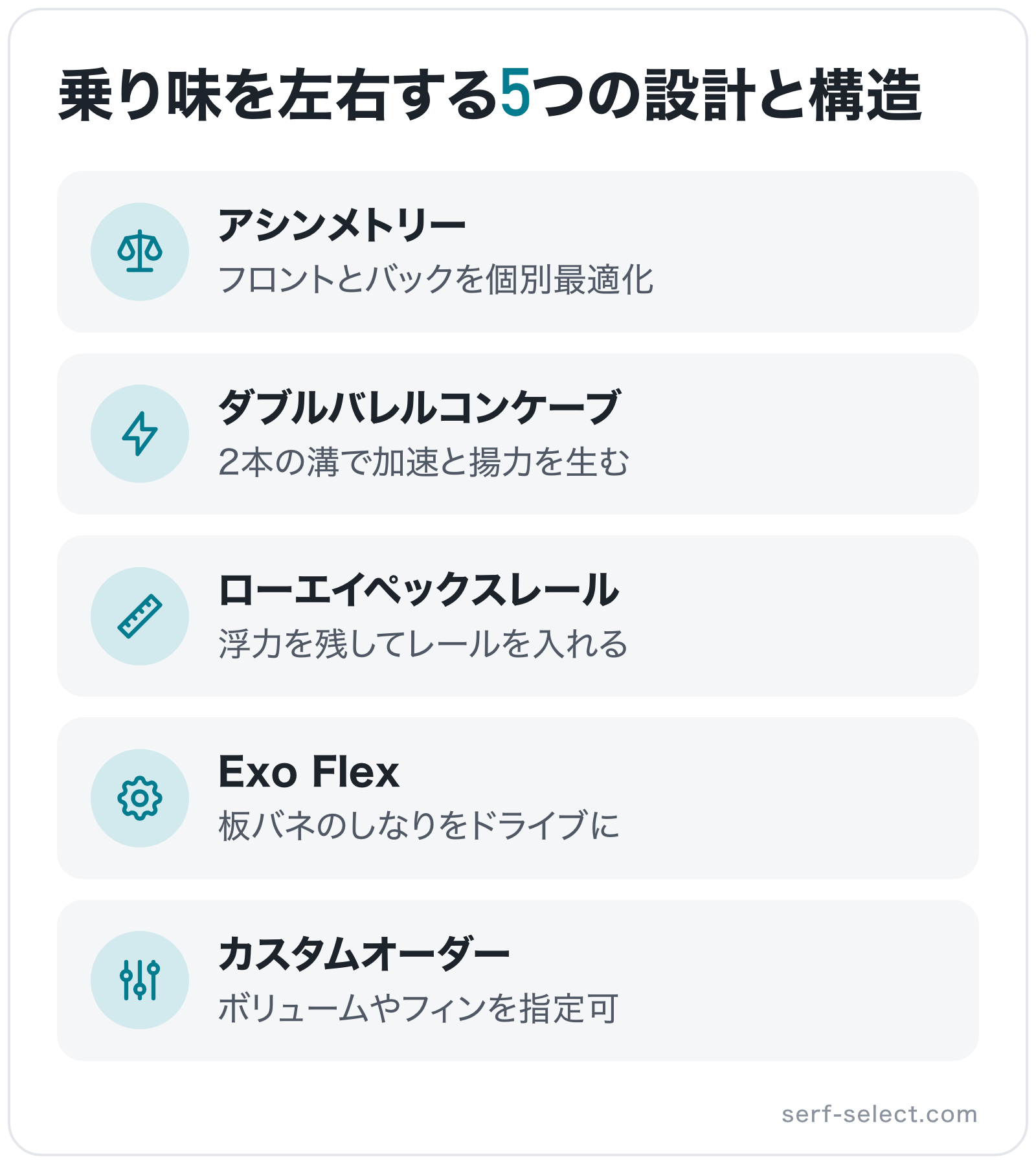 乗り味を左右する5つの設計と構造の図解: アシンメトリー、ダブルバレルコンケーブ、ローエイペックスレール、Exo Flex、カスタムオーダー