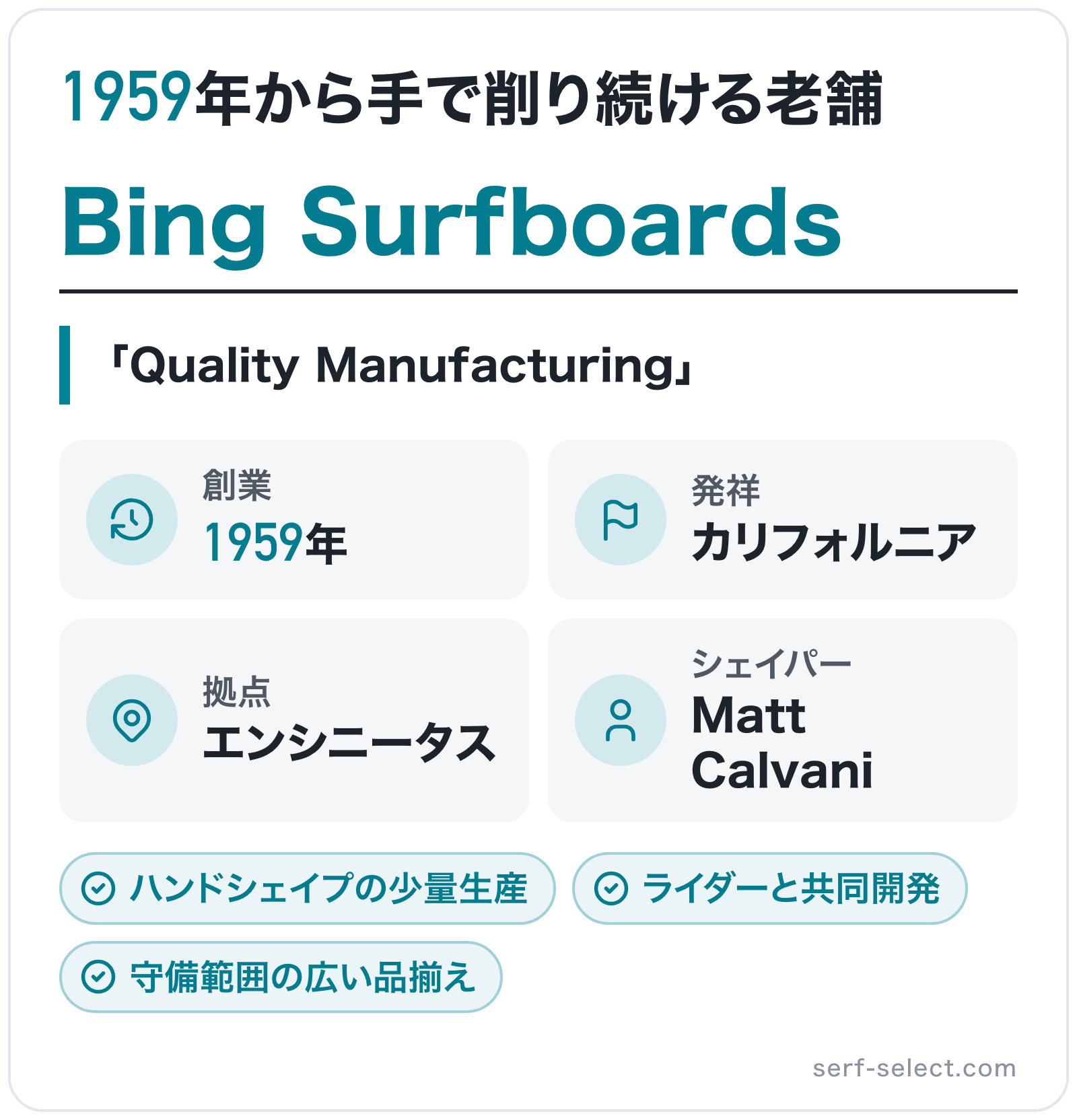 Bing Surfboardsのブランド概要の図解: 創業=1959年、発祥=カリフォルニア、拠点=エンシニータス、シェイパー=Matt Calvani