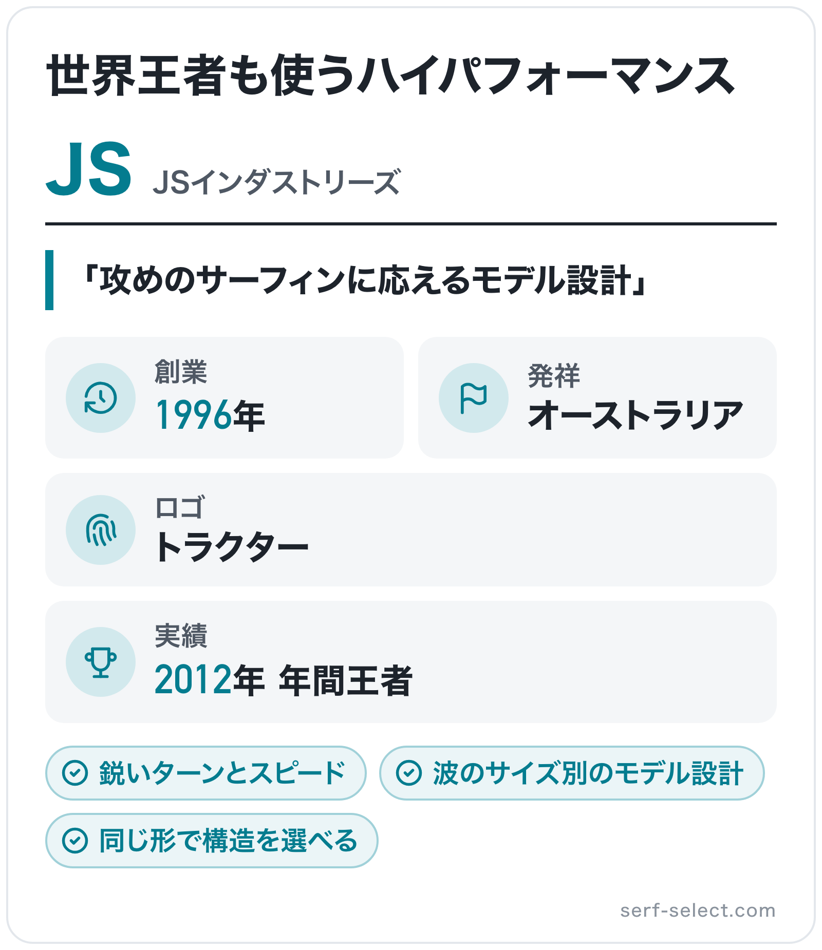 JSのブランド概要の図解: 創業=1996年、発祥=オーストラリア、実績=2012年 年間王者、ロゴ=トラクター