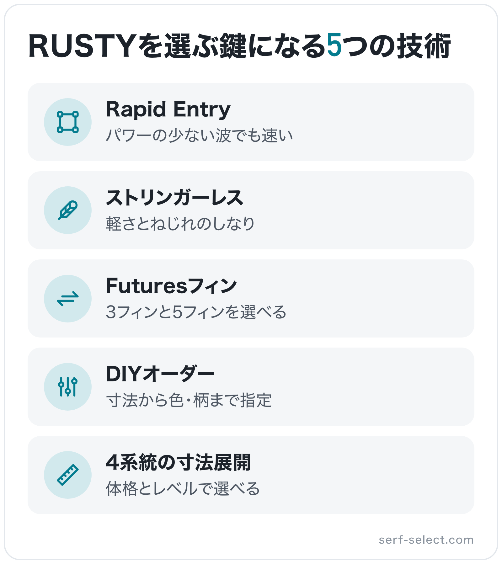 RUSTYを選ぶ鍵になる5つの技術の図解: Rapid Entry、ストリンガーレス、Futuresフィン、DIYオーダー、4系統の寸法展開