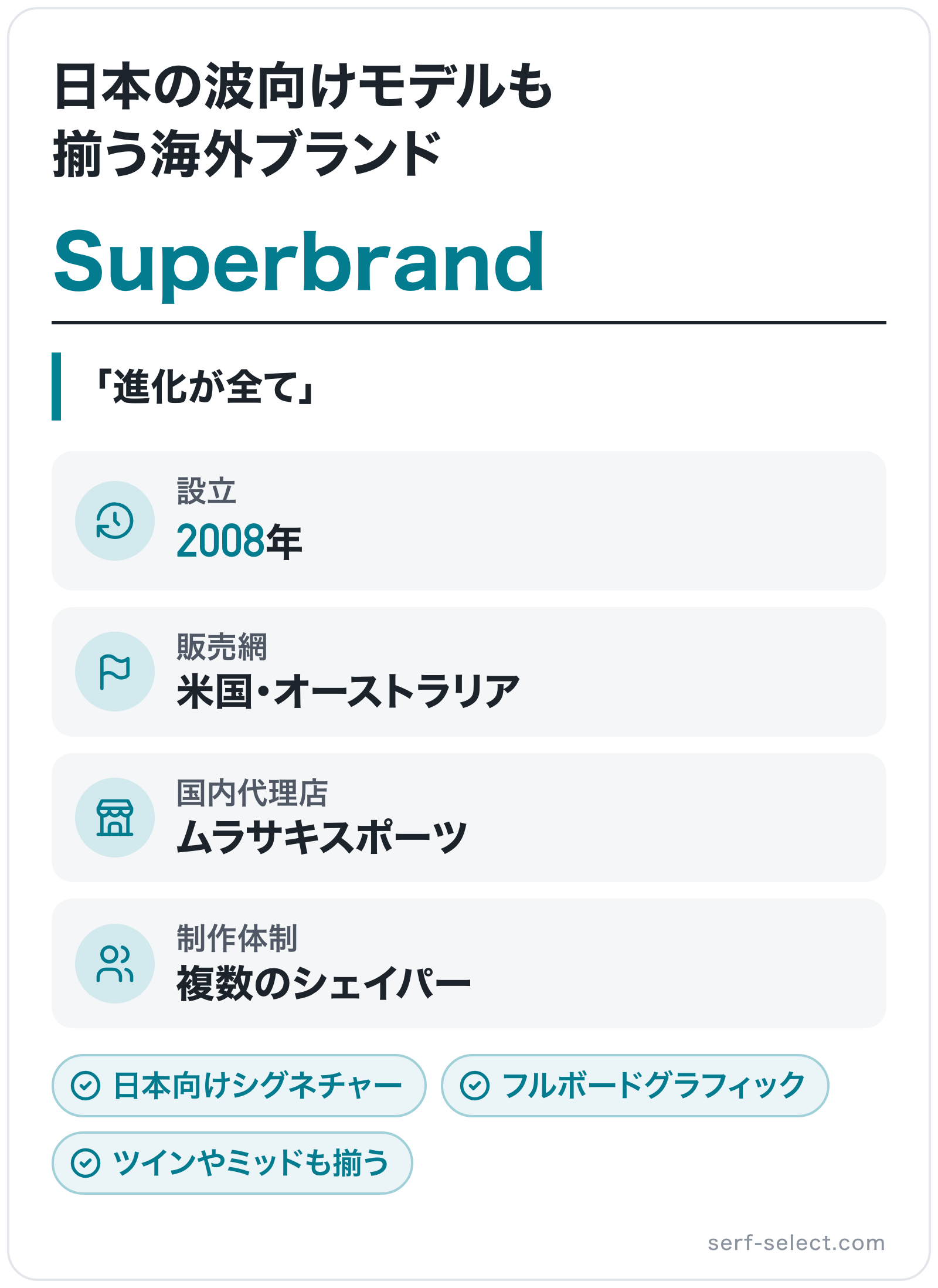 Superbrandのブランド概要の図解: 設立=2008年、販売網=米国・オーストラリア、国内代理店=ムラサキスポーツ、制作体制=複数のシェイパー