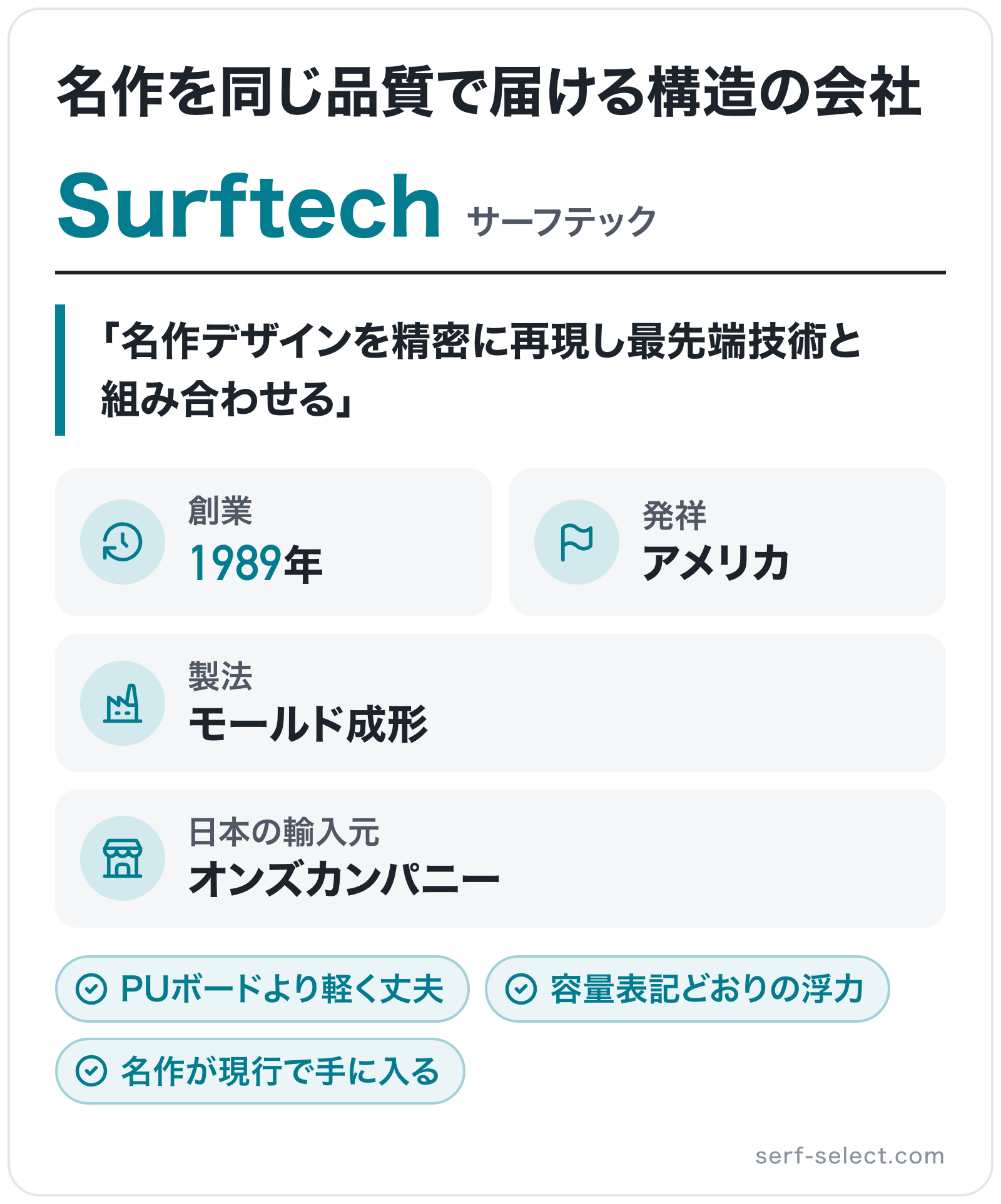 Surftechのブランド概要の図解: 創業=1989年、発祥=アメリカ、製法=モールド成形、日本の輸入元=オンズカンパニー