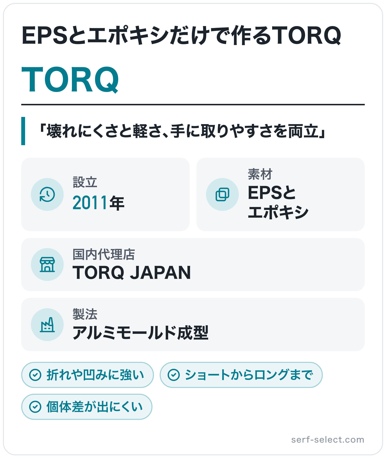 TORQのブランド概要の図解: 設立=2011年、素材=EPSとエポキシ、製法=アルミモールド成型、国内代理店=TORQ JAPAN