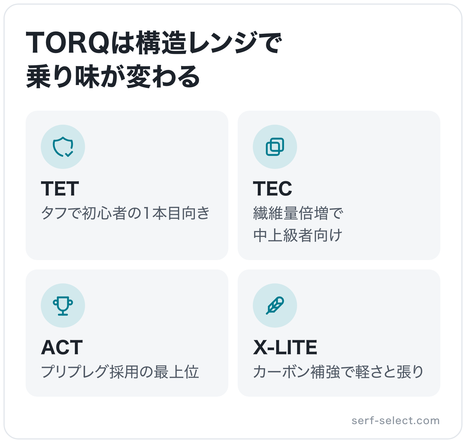 TORQは構造レンジで乗り味が変わるの図解: TET、TEC、ACT、X-LITE